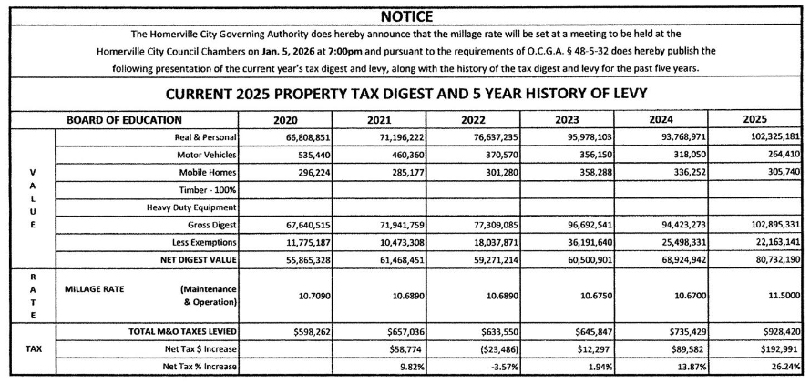5 year levy history