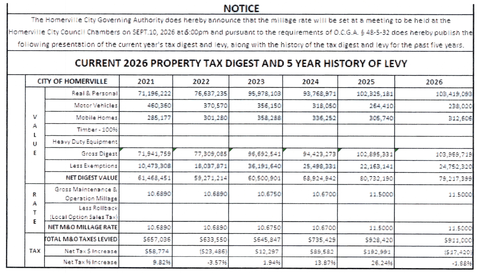 5 year levy history